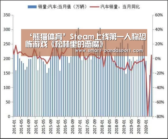 ‘熊猫体育’Steam上线第一人称恐怖游戏《松林里的恶魔》